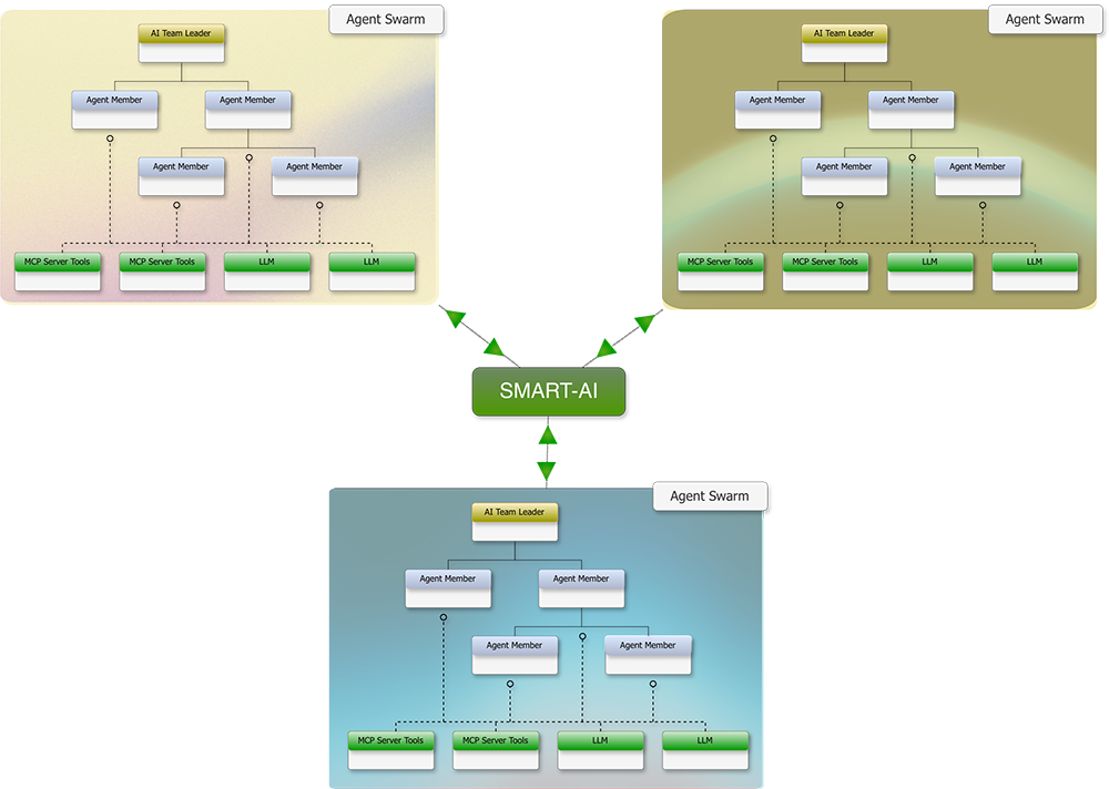 Main platform feature visualization