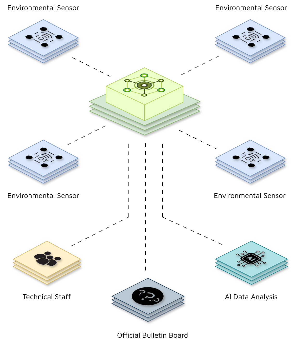 Main platform feature visualization