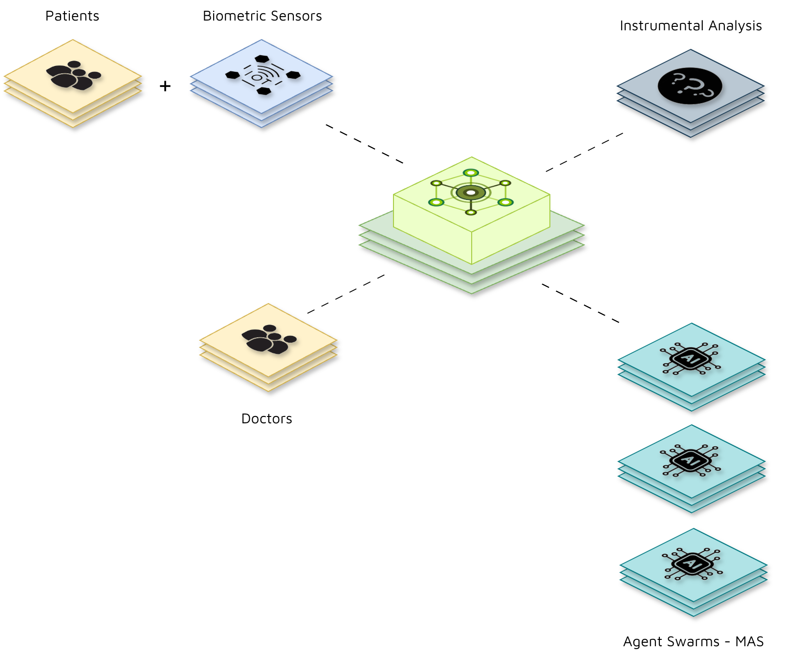 Main platform feature visualization