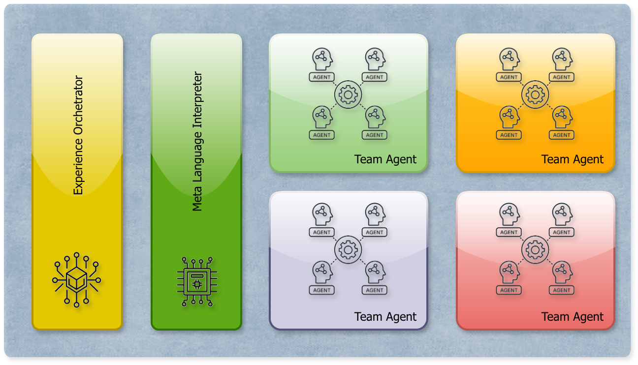 Main platform feature visualization