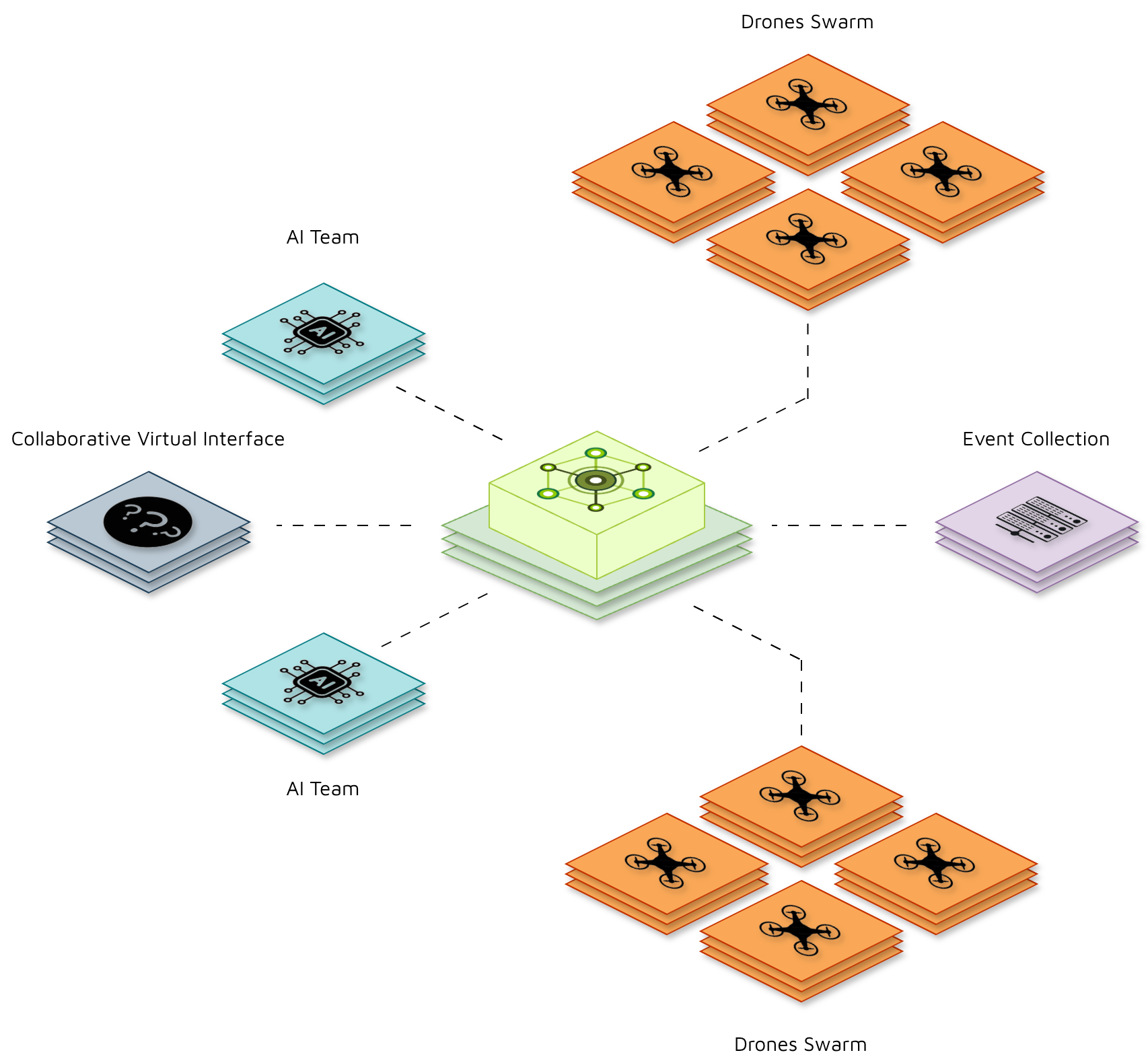 Main platform feature visualization